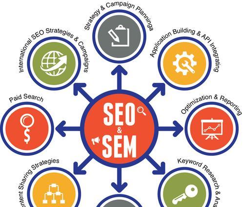 SEO客户开发的五大方法(让你的客户拥有更好的SEO效果) SEO客户开发的五大方法(让你的客户拥有更好的SEO效果)