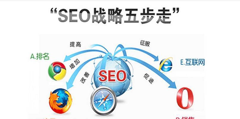SEO策略大揭秘(让你的网站推广大获成功) SEO策略大揭秘(让你的网站推广大获成功)