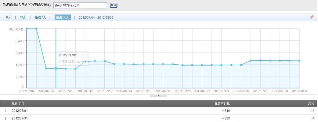 企业网站被K的原因及防范措施