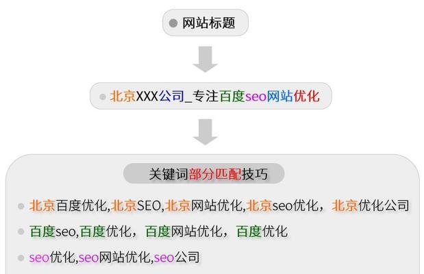 企业如何利用网站SEO优化推广实现营销目标(从SEO优化到网站推广) 企业如何利用网站SEO优化推广实现营销目标(从SEO优化到网站推广)