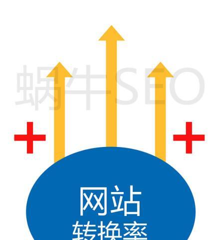 提高转化率的有效方法（从用户需求出发）