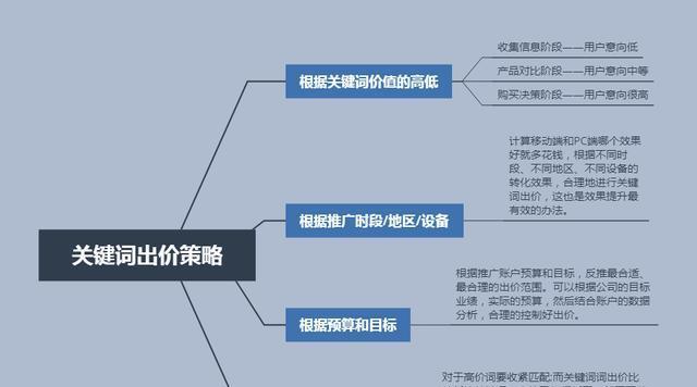 百度推广费用多少钱(了解百度推广的收费标准) 百度推广费用多少钱(了解百度推广的收费标准)