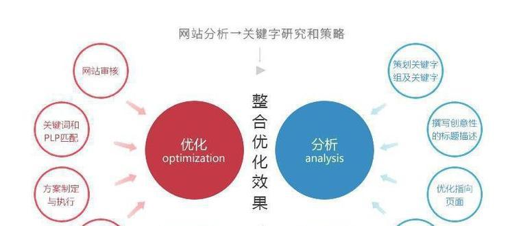 新网站上线前的优化方案(如何提高用户体验和网站流量) 新网站上线前的优化方案(如何提高用户体验和网站流量)