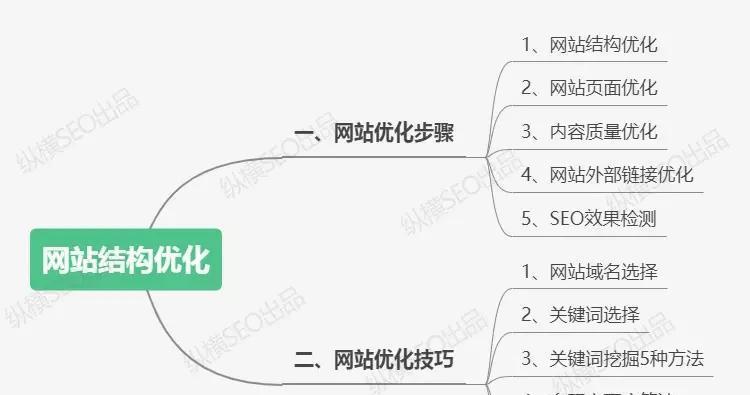 网站优化的重要步骤详解(如何优化网站) 网站优化的重要步骤详解(如何优化网站)
