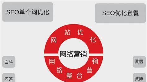 如何打造一款成功的企业营销型网站(15个有效技巧助你快速提升网站流量和转化率) 如何打造一款成功的企业营销型网站(15个有效技巧助你快速提升网站流量和转化率)