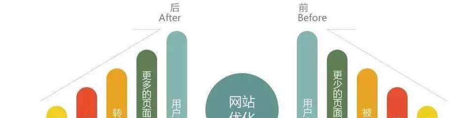 如何优化网站内链以提升SEO(掌握导航技术) 如何优化网站内链以提升SEO(掌握导航技术)