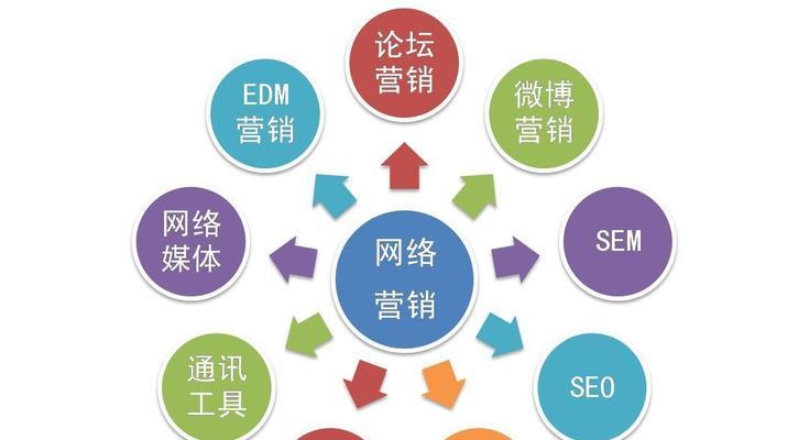 影响网站排名的因素(了解这些因素) 影响网站排名的因素(了解这些因素)