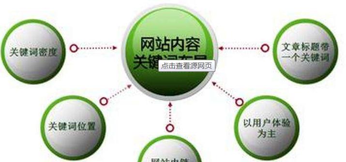 搜索引擎的优化与应用