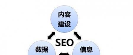 广州SEO优化内容更新的注意事项与建议(如何让你的网站始终保持优势地位) 广州SEO优化内容更新的注意事项与建议(如何让你的网站始终保持优势地位)
