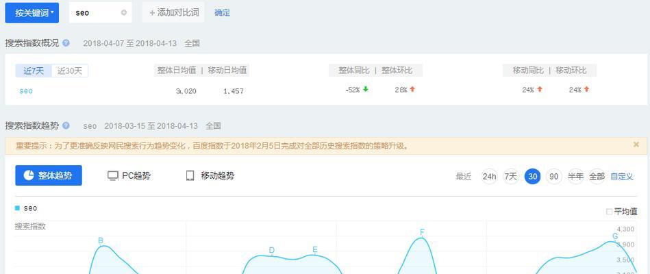 百度时间因子的重要性剖析（如何利用百度时间因子提升网站权重）