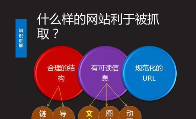 SEO优化快速入门技巧（提升网站排名的秘密武器）