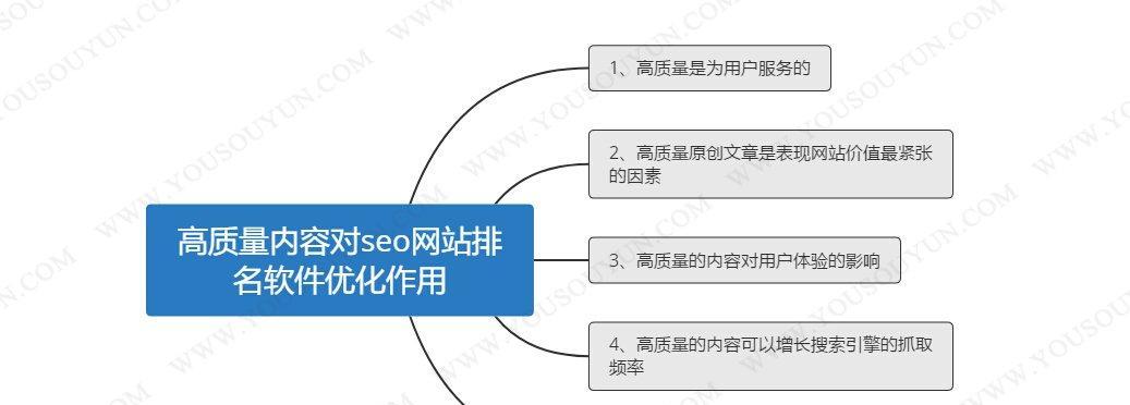 影响网站排名的因素（掌握这些因素）