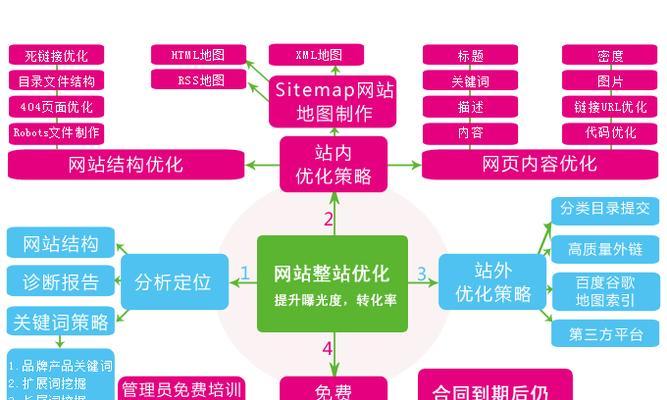 移动网站SEO优化五步走(打造更好的移动用户体验) 移动网站SEO优化五步走(打造更好的移动用户体验)