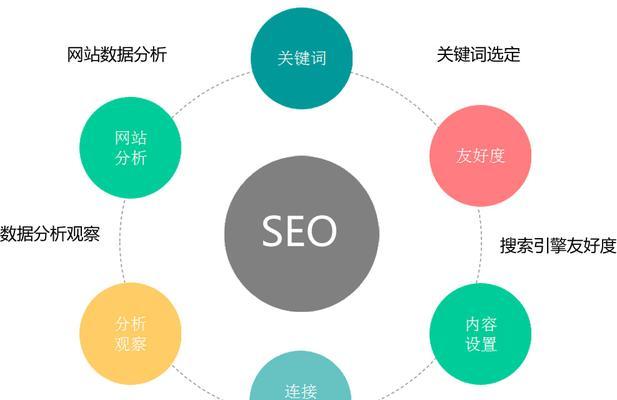 如何做好网站排名优化（优化师必备的排名技巧分享）