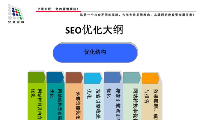 网站内容优化的主要指标（如何写好一篇优质文章）