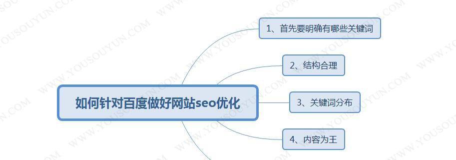 个人站如何优化SEO（打造高质量的个人站）