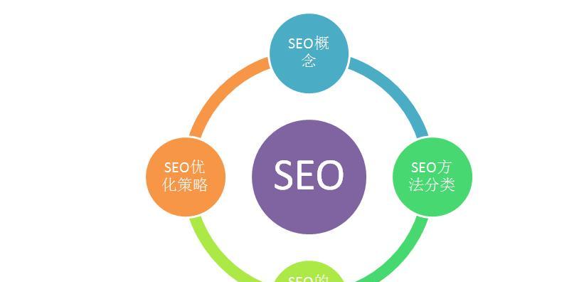 个人站如何优化SEO(打造高质量的个人站) 个人站如何优化SEO(打造高质量的个人站)