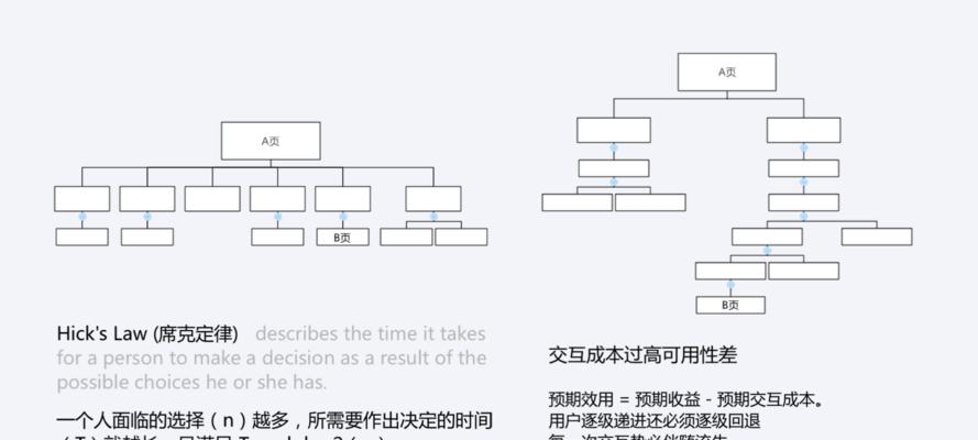 探究网站用户体验的关键因素(从用户需求) 探究网站用户体验的关键因素(从用户需求)