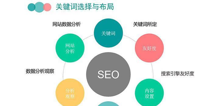 网站收录排名优化技巧大揭秘(学会这些技巧) 网站收录排名优化技巧大揭秘(学会这些技巧)