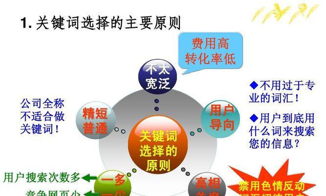 企业网站排名差的原因分析（从网页制作角度看排名差的解决办法）