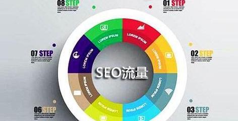 如何选择适合的百度SEO提高排名(百度SEO的优化技巧和指南) 如何选择适合的百度SEO提高排名(百度SEO的优化技巧和指南)