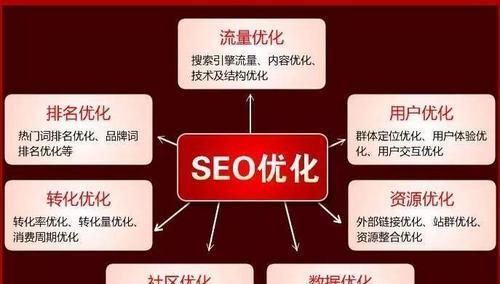 优化网站用户体验的10个技巧(提升网站流量、转化率和用户满意度) 优化网站用户体验的10个技巧(提升网站流量、转化率和用户满意度)