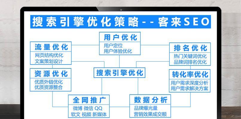 优化网站用户体验的10个技巧（提升网站流量、转化率和用户满意度）