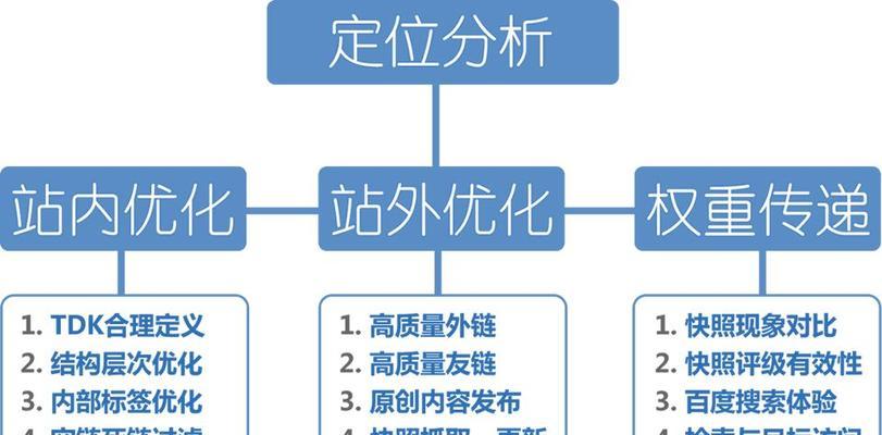 搜索引擎优化工作原理详解（了解SEO优化）